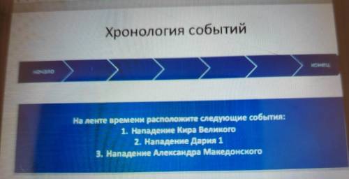 Хронология событий нека ленте времени расположените следующие события: 1. Кападение Кира Великого 2 