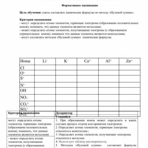 с химией Дескриптор: 1. При образовании ионов может определить в каких случаях процесс отдачи или пр