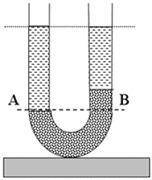 В U-сосуд, изображенный на рисунке, налиты ртуть, вода и керосин. При этом давление на уровне АВ рав