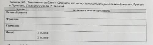 . Заполните таблицу сравните политику неоконсерваторов Великобритании Франции и Германии. Сделайте в