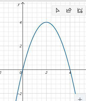 Y=-x²+4xквадратичная функция