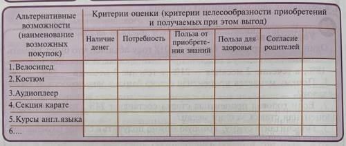 Заполните таблицу, принятие экономических решений