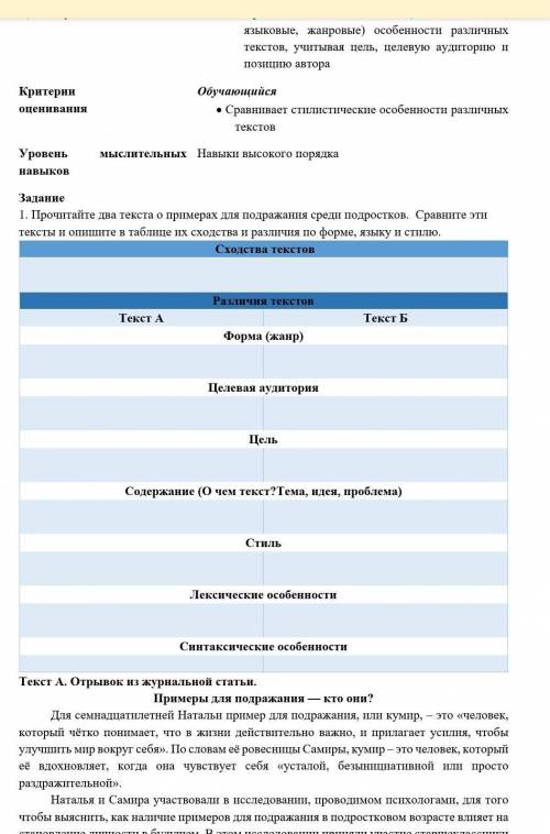 Прочитайте два текста о примерах для подражания среди подростков. Сравните эти тексты и опишите в та