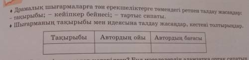 Шығарманың тақырыбы мен идеясына талдау жасаңдар,кестені толтырыңдар