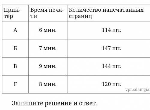 таб­ли­це по­ка­за­ны ре­зуль­та­ты ра­бо­ты четырёх прин­те­ров. Сколь­ко стра­ниц в ми­ну­ту пе­ча