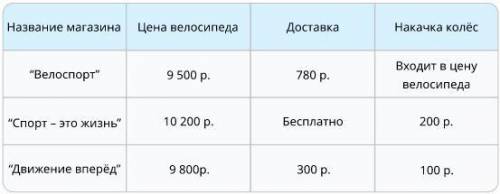 Катя хочет купить велосипед. Чтобы понять сколько ей нужно скопить денег для покупки велосипеда, нуж