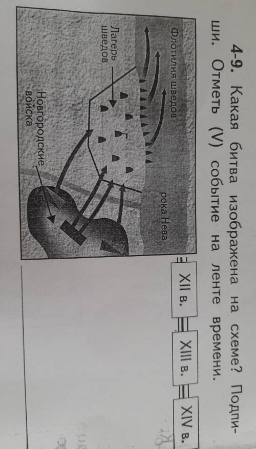 Какая битва изображена на схеме? подпиши. Отметь \/ событие на ленте времини.