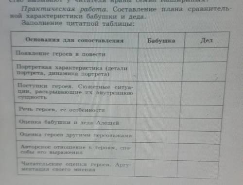 Практическая работа по литературе. Составление плана сравнительной характеристики бубушки и деда зап