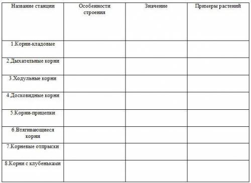 Заполните таблицу по биологии !