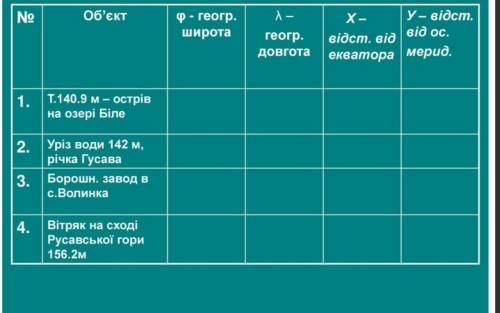 ГЕОГРАФІЧНІ ТА ПРЯМОКУТНІ КООРДИНАТИ даю