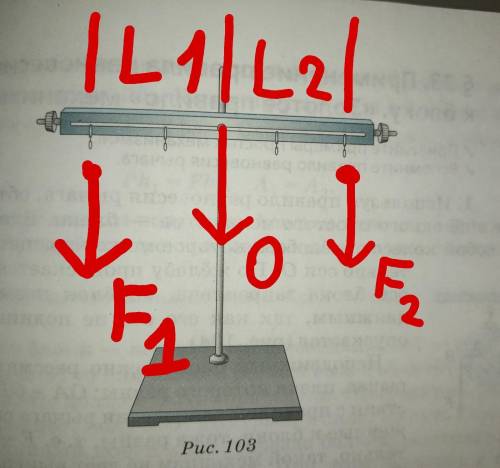 Решите лабораторную работу по физике! 3 опыта. Файл с рычагом. (H=Ньютон.) (F=Сила) (L= расстояние) 