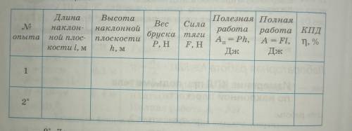 Решите лабораторную работу по физике! 3 опыта. ответы записать в таблицу. ( там 3 опыта не 2) 1.Опыт