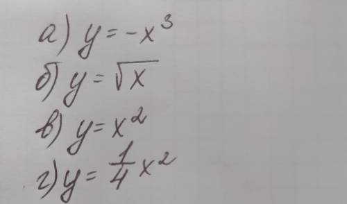 Назвати парну функцію .До іть будь ласка.