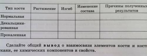 Лабораторная работа номер 9 макро и микроскопическое строение костей. Демонстрация химического соста