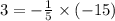 3 = - \frac{1}{5} \times ( - 15)