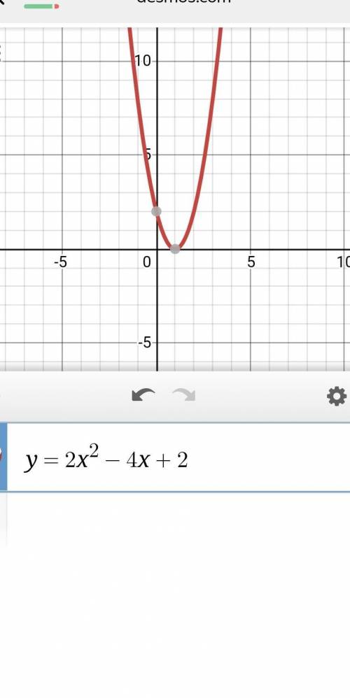 Постройте график функции у=2х-4х+2 по алгоритму плзз