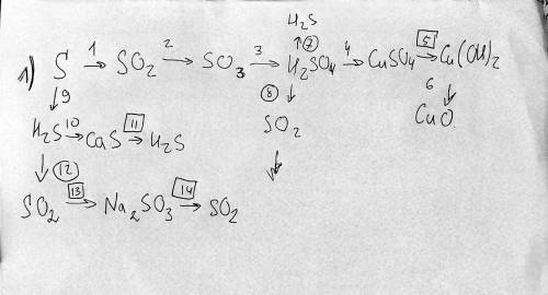 Сделать цепочку превращений. номер реакции,обведенный в квадратик уравнять, как окислительно- восста
