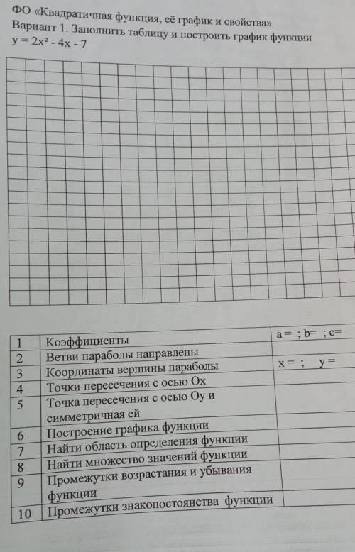 ФО «Квадратичная функция, её график и свойства» Вариант 1. Заполнить таблицу и построить график функ