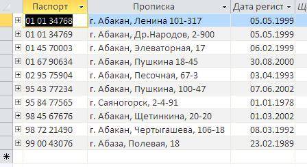 Access нужно написать условия отбора: 14. Создать запрос, отбирающий ФИО тех лиц, чье проживание сов