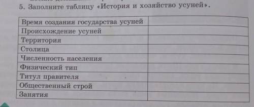 Время создания государства усуней Происхождение усуней Территория Столица Численность населения Физи