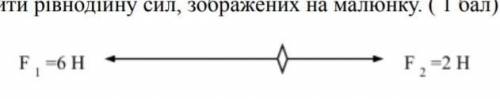 Знайти рівнодійну сил, зображених на малюнку.