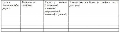 ЗАРАНЕЕ ! Заполните таблицу. Должно быть 5 оксидов: Оксиды азота