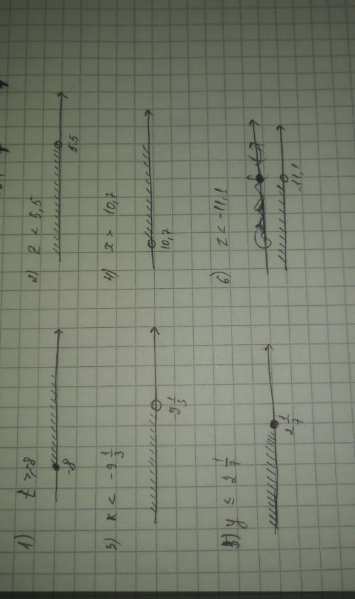 987. 1) t > -8; 2) 2 < 5,5;3) k < -94) x > 10,7;5) y < 25;6) 2 < -11,1