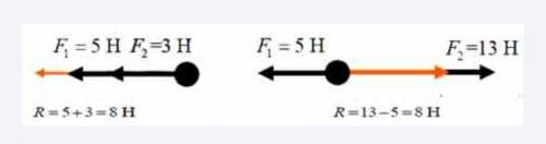 С КР! Одна из двух сил , действующих на тело в доль одной прямой, равна 5 H. Равнодействующая этих с