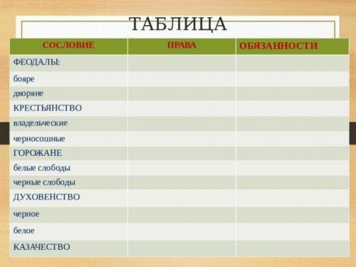 Заполните таблицу по вот этой картинке