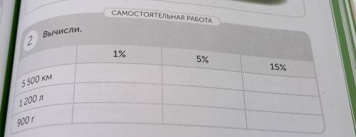 САМОСТОЯТЕЛЬНАЯ РАБОТА Вычисли. 2. 1% 5% 15% 5 500 км 1 200 л 9001