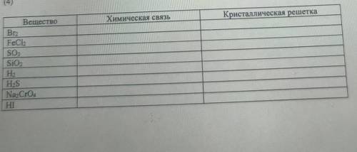 4. Определите типы химической связи и кристаллических решеток для следующих вещест