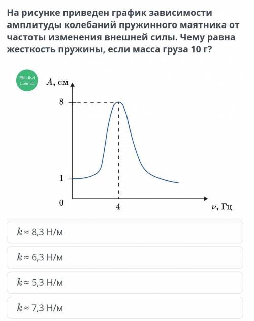 На рисунке приведет график зависимости амплитуды колебаний пружинного маятника от частоты изменения 