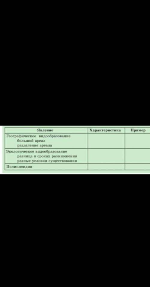 Географическое видообразование Большой ареал Разделение ареала  =Характеристика, пример Экологическо