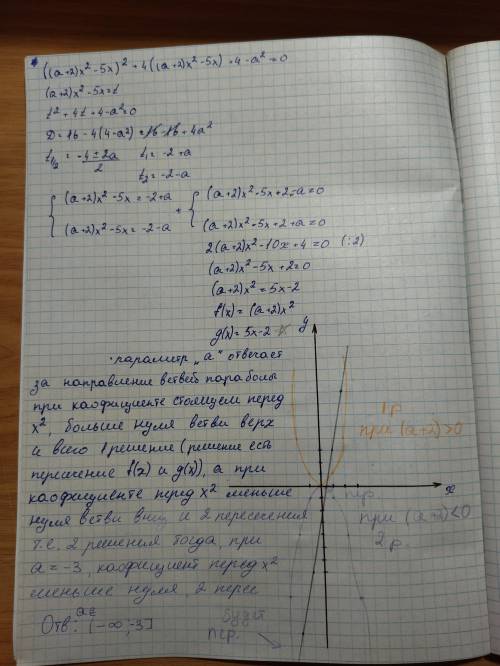 Задача решить параметр. Я его решил, но не знаю правильно, своё решение прикреплю к комментарию.