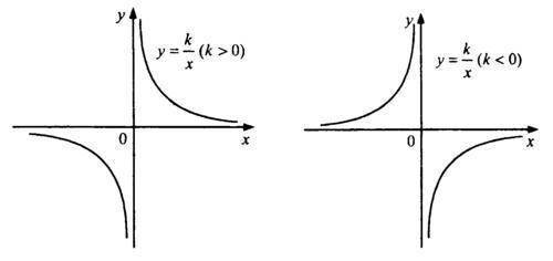 Знайдіть облать визначення функції: А) y=1+x3; Б)y=5\x+7