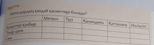 Зертте Металдардың қандай қасиеттері болады? Металл Қалыңдығы Қаттылығы Иілгіштігі Қаңылтыр қалбыр Т