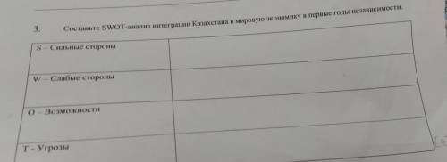 составьте swot-анализ интеграции казахстана в мировую экономику в первые годы независимости