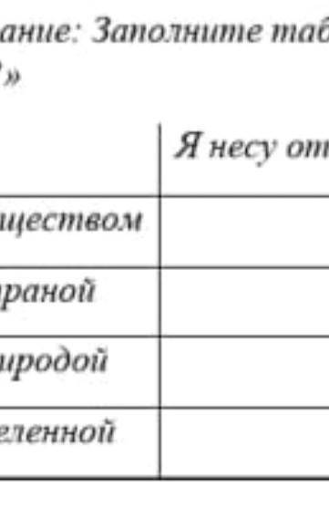 Сделайте эту таблицу Если не понятно пишу.Я несу отвественость за..Обществом:Страной:Природой:Вселен