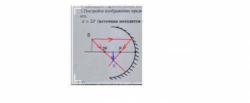 Физика источник находится за двойным фокусным расстоянием