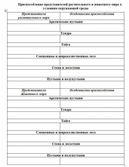 Таблица. При представителей растительного и животного мира к условиям окружающей среды !!
