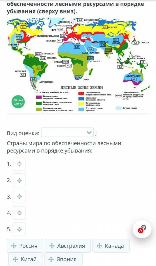 Экономическая и экологическая оценка природных ресурсов Рассмотри карту и определи вид оценки природ