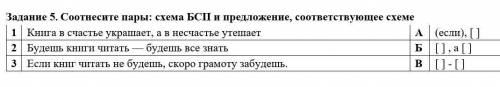 Соотнесите пары: схема БСП и предложение, соответствующее схеме 1 Книга в счастье украшает, а в несч