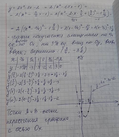 2. Постройте график функции y=2x^2-3x-2. По графику определите точки, которые лежат на оси решение с