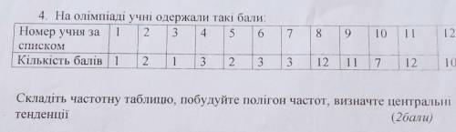 Дайте відповідь на дану задачу