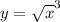 y=\sqrt{x}^3