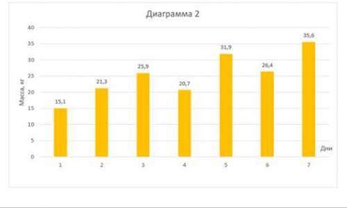 Павел хочет подсчитать производительность своей работы и сравнить её с нормой сбора черешни для взро