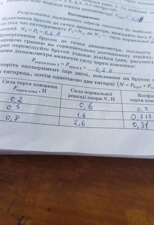 порівняйте отримані результати із табличним значенням коефіцієнта тертя ковзання дерева по дереву