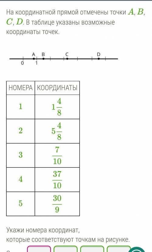 На координатной прямой отмечены точки а в с д в таблице указаны возможные координаты точек.