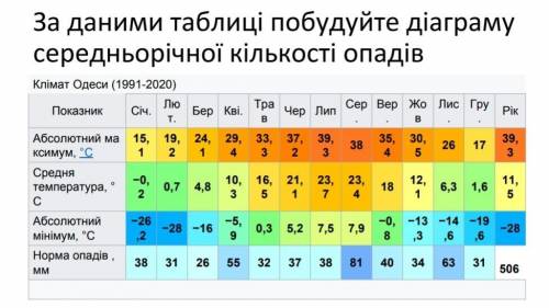 Задание написано на картинке Заранее !