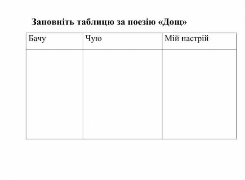 Заповнити таблицю (за поезією Ліна Костенко Дощ).